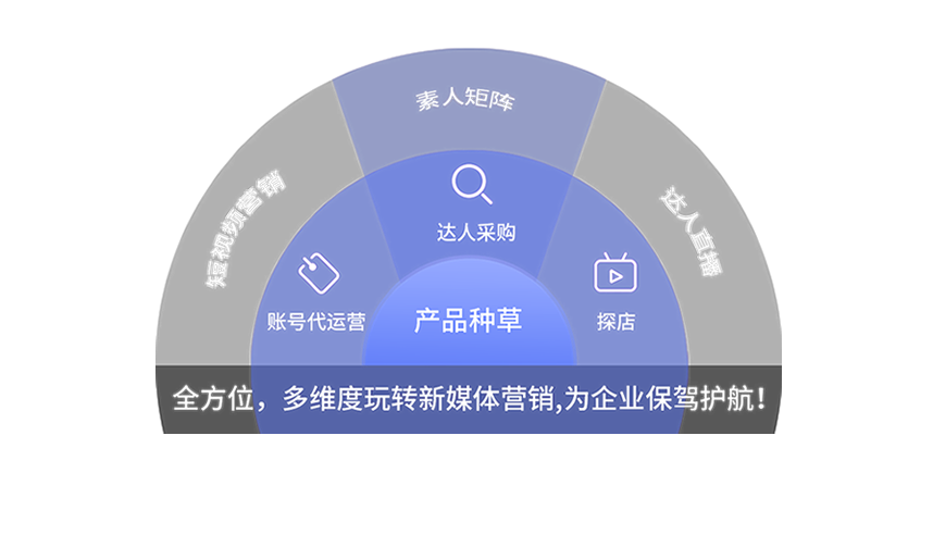 ��˳AI�Ż�����˾